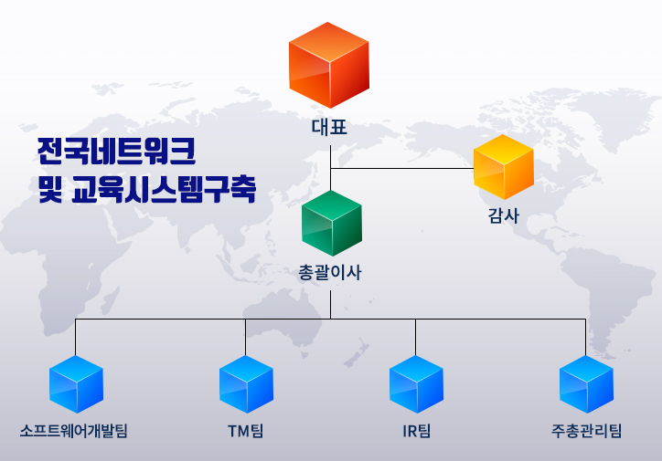 조직도